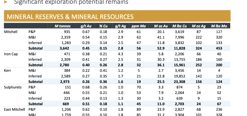Exclusive CEO interview, Rudi Fronk, Seabridge Gold